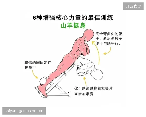 短跑队伍加强力量训练，核心稳定性增强